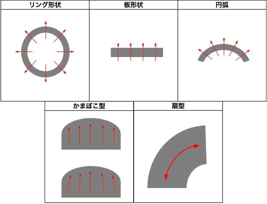 表